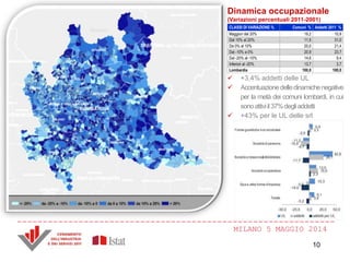 MILANO 5 MAGGIO 2014
CLASSI DI VARIAZIONE % Comuni % Addetti 2011 %
Maggiori del 20% 19,2 10,9
Dal 10% al 20% 11,5 31,0
Da 0% al 10% 20,0 21,4
Dal -10% a 0% 20,9 23,7
Dal -20% al -10% 14,6 9,4
Inferiori al -20% 13,7 3,7
Lombardia 100,0 100,0
Dinamica occupazionale
(Variazioni percentuali 2011-2001)
 +3,4% addetti delle UL
 Accentuazionedelledinamichenegative
per la metà dei comuni lombardi, in cui
sonoattiviil37%degliaddetti
 +43% per le UL delle srl
10
 