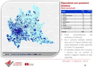 MILANO 5 MAGGIO 2014
COMUNI
Peso
%
Incidenza
%
1° - Milano 44,6 13,6
2° - San Donato Milanese 3,8 29,0
3° - Segrate 2,2 20,9
4° - Bergamo 1,7 7,6
5° - Brescia 1,7 5,1
6° - Agrate Brianza 1,4 13,6
7° - Monza 1,4 8,7
8° - Assago 1,2 16,9
9° - Sesto San Giovanni 1,2 12,3
10° - Cinisello Balsamo 1,2 7,2
… … …
Lombardia 100,0 7,2
Dipendenti con posizioni
direttive
(Valori percentuali)
 Forte concentrazione nel
milanese e in Brianza
 Se il comune mediano detiene
poco più di 2 figure direttive ogni
cento dipendenti, il dato regionale
è di oltre 7% dipendenti
 È nell’ultimo decile che si trovano
i comuni con un numero di
direttivi maggiore rispetto al dato
regionale.
12
 