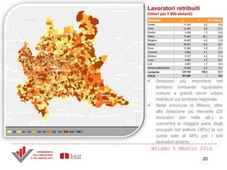 MILANO 5 MAGGIO 2014
Lavoratori retribuiti
(Valori per 1.000 abitanti)
 Dotazioni più importanti nel
territorio lombardo riguardano
comuni e grandi centri urbani
distribuiti sul territorio regionale.
 Nella provincia di Milano, oltre
alla dotazione più rilevante (25
lavoratori per mille ab.), si
concentra la maggior parte degli
occupati nel settore (36%) la cui
quota sale al 48% per i soli
lavoratori esterni.
PROVINCIA v.a. % Per 1.000 ab.
Varese 17.252 8,2 19,8
Como 12.397 5,9 21,1
Sondrio 3.538 1,7 19,6
Milano 75.862 36,1 25,0
Bergamo 19.467 9,3 17,9
Brescia 28.561 13,6 23,1
Pavia 12.360 5,9 23,1
Cremona 8.694 4,1 24,3
Mantova 8.747 4,2 21,4
Lecco 6.965 3,3 20,7
Lodi 3.667 1,7 16,4
Monza e della Brianza 12.645 6,0 15,1
Lombardia 210.155 100,0 21,7
ITALIA 951.580 - 16,0
20
 