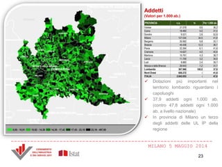 MILANO 5 MAGGIO 2014
Addetti
(Valori per 1.000 ab.)
 Dotazioni più importanti nel
territorio lombardo riguardano i
capoluoghi
 37,9 addetti ogni 1.000 ab.
(contro 47,8 addetti ogni 1.000
ab. a livello nazionale)
 In provincia di Milano un terzo
degli addetti delle UL IP della
regione
PROVINCIA v.a. % Per 1.000 ab.
Varese 31.579 8,6 36,2
Como 18.485 5,0 31,5
Sondrio 9.521 2,6 52,6
Milano 127.034 34,5 41,8
Bergamo 35.992 9,8 33,1
Brescia 45.438 12,3 36,7
Pavia 22.264 6,1 41,6
Cremona 14.627 4,0 40,9
Mantova 15.791 4,3 38,7
Lecco 11.709 3,2 34,9
Lodi 8.885 2,4 39,7
Monza e della Brianza 26.643 7,2 31,7
Lombardia 367.968 100,0 37,9
Nord Ovest 659.272 - 41,8
ITALIA 2.842.053 - 47,8
23
 
