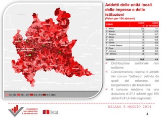 MILANO 5 MAGGIO 2014
COMUNI
Addetti
%
Addetti
per 100 abitanti
1° - Milano 22,0 71,1
2° - Brescia 2,7 57,5
3° - Bergamo 1,9 64,7
4° - Monza 1,3 43,9
5° - Como 1,1 53,8
6° - Varese 1,1 53,5
7° - Cinisello Balsamo 0,9 53,6
8° - Pavia 0,9 51,4
9° - Cremona 0,8 46,8
10° - Mantova 0,8 69,7
… … …
Lombardia 100,0 41,4
Addetti delle unità locali
delle imprese e delle
istituzioni
(Valori per 100 abitanti)
 Distribuzione territoriale non
uniforme
 Concentrazione relativa di addetti
nei comuni “dell’arco” definito da
quelli del milanese, del
bergamasco e del bresciano
 Il comune mediano ha una
dotazione di 27,1 addetti ogni 100
abitanti (41,4 dato regionale)
4
 