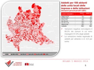 MILANO 5 MAGGIO 2014
CLASSI DI VARIAZIONE %
Comuni
%
Addetti 2011
%
Maggiori del 20% 10,0 4,2
Dal 10% al 20% 7,3 25,6
Da 0% al 10% 14,3 18,4
Dal -10% a 0% 23,4 27,6
Dal -20% al -10% 22,9 16,2
Inferiori al -20% 22,0 8,1
Lombardia 100,0 100,0
Addetti per 100 abitanti
delle unità locali delle
imprese e delle istituzioni
(Variazioni percentuali 2011-2001)
 Variazioni negative coinvolgono il
68,3% dei comuni in cui sono
impiegati il 51,8% degli addetti
 La variazione media regionale di
addetti per abitante è di -4,0 per
cento
5
 
