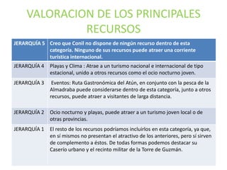 VALORACION DE LOS PRINCIPALES
RECURSOS
JERARQUÍA 5 Creo que Conil no dispone de ningún recurso dentro de esta
categoría. Ninguno de sus recursos puede atraer una corriente
turística internacional.
JERARQUÍA 4

Playas y Clima : Atrae a un turismo nacional e internacional de tipo
estacional, unido a otros recursos como el ocio nocturno joven.

JERARQUÍA 3

Eventos: Ruta Gastronómica del Atún, en conjunto con la pesca de la
Almadraba puede considerarse dentro de esta categoría, junto a otros
recursos, puede atraer a visitantes de larga distancia.

JERARQUÍA 2

Ocio nocturno y playas, puede atraer a un turismo joven local o de
otras provincias.

JERARQUÍA 1

El resto de los recursos podríamos incluirlos en esta categoría, ya que,
en sí mismos no presentan el atractivo de los anteriores, pero sí sirven
de complemento a éstos. De todas formas podemos destacar su
Caserío urbano y el recinto militar de la Torre de Guzmán.

 