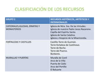 CLASIFICIACIÓN DE LOS RECURSOS
GRUPO 2

RECURSOS HISTÓRICOS, ARTÍSTICOS Y
PATRIMONIALES

CATEDRALES,IGLESIAS, ERMITAS Y
MONASTERIOS

Iglesia de Ntra. Sra. De las Virtudes.
Iglesia de nuestro Padre Jesús Nazareno.
Capilla del Espíritu Santo.
Iglesia de Santa Catalina.
Iglesia y Hospicio de la Misericordia.

FORTALEZAS Y CASTILLOS

Castillo-Torre de Guzmán.
Torre-fortaleza de Castilnovo.
Torre de Roche.
Torre del Puerco.
Búnkeres.

MURALLAS Y PUERTAS

Muralla de Conil
Arco de la Villa
Puerta de Cádiz
Arco del Portillo
El Baluarte

 