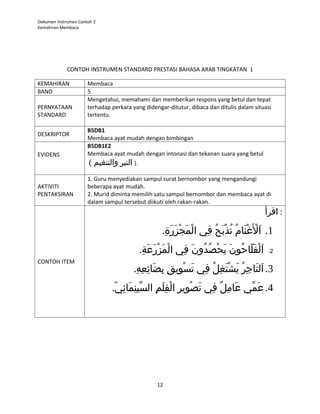 Dokumen Instrumen Contoh 2
Kemahiran Membaca




             CONTOH INSTRUMEN STANDARD PRESTASI BAHASA ARAB TINGKATAN 1

KEMAHIRAN             Membaca
BAND                  5
                      Mengetahui, memahami dan memberikan respons yang betul dan tepat
PERNYATAAN            terhadap perkara yang didengar-ditutur, dibaca dan ditulis dalam situasi
STANDARD              tertentu.

                      B5DB1
DESKRIPTOR
                      Membaca ayat mudah dengan bimbingan
                      B5DB1E2
EVIDENS               Membaca ayat mudah dengan intonasi dan tekanan suara yang betul
                      ( ‫.) النبر والتنغيم‬
                      1. Guru menyediakan sampul surat bernombor yang mengandungi
AKTIVITI              beberapa ayat mudah.
PENTAKSIRAN           2. Murid diminta memilih satu sampul bernombor dan membaca ayat di
                      dalam sampul tersebut diikuti oleh rakan-rakan.
                                                                                                 ‫: اقرأ‬

                                                     .‫1. ال  َغنام تذبح في المجزرة‬
                                                      ِ  َ  َ  ْ َ  ْ ِ  ُ  َ  ْ ُ  ُ  َ  ْ ْ َ 
                                            .‫الفلّاحون يحصدون في المزرعة‬
                                             ِ  َ  َ  ْ َ  ْ ِ  َ  ُ  ُ  ْ َ  َ  ُ  َ  َ  ْ َ     .2
CONTOH ITEM
                                        .‫3. التاجر يشتغل في تسويق بضائعه‬
                                         ِ  ِ  ِ  َ  ِ  ِ  ِ  ْ َ  ِ  ُ  ِ  َ  ْ َ  ُ  ِ  َ  َ 
                               .‫4. عمي عامل في تصوير الفلم السينمائي‬
                                ّ ِ  َ  ِ  ِّ ِ  َ  ِ  ْ ِ  ِ  ْ َ  ِ  ٌ ِ  َ  ِّ َ 




                                                   12
 