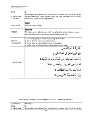 Dokumen Instrumen Contoh 2
Kemahiran Membaca


BAND                  6
                      Mengetahui, memahami dan memberikan respons yang betul dan tepat
PERNYATAAN            dengan berhemah tinggi terhadap perkara yang didengar-ditutur, dibaca
STANDARD              dan ditulis dalam situasi yang tertentu.

                      B6DB1
DESKRIPTOR            Membaca ayat mudah.

                      B6DB1E1
EVIDENS               Membaca ayat mudah dengan fasih mengikut intonasi dan tekanan suara
                      yang betul dan boleh membimbing pembacaan orang lain.

                      1. Guru menayangkan slaid mengandungi ayat mudah
AKTIVITI              2. Murid diminta membaca ayat tersebut.
PENTAKSIRAN           3. Murid diminta menjelaskan makna ayat mudah.
                      4. Murid yang terpilih diminta membetulkan bacaan rakan.
                                                                           ‫: اقرأ هذه الجمل‬
                                                             1-‫هو طببيب مهاهر ف ي المستشفى‬
                                                                 َ ْ‫ ُ َ بيِ  ٌ َ بيِ  ٌ بيِ َفْ ْسُ َفْ َ َف‬
                                         2-‫ر ج ع ت م َي مو ن ة م ِن الْ م د ر س ة إلى ب َ ي ت ها‬
                                            َ  ِ  ْ        ِ  َ  َ  ْ َ       ُ  َ  ُ     ْ َ  َ  َ 
CONTOH ITEM
                                                     3-‫ا ل  َس َ د م ِن الح َ ي وا نا ت الم ُ ف ت ر س ة‬
                                                       ِ  َ  ِ  َ  ْ   ِ  َ  َ  َ           ُ 
                                                               4-‫ال حا سو ب م ُ ه م ل ِل ط ل ب‬
                                                                 ِ  َّ‫ ُ ع‬  ٌ ِ  ُ  ُ  َ 
                                                               5-‫ي ر ك ب الت ل  َم ي ذ ال ُ تو بي س‬
                                                                 ِ  ِ  ُ  ُ  ْ ِ  َّ‫ َ ْ  َ  ُ ع‬




             CONTOH INSTRUMEN STANDARD PRESTASI BAHASA ARAB TINGKATAN 1

KEMAHIRAN             Membaca
BAND                  6
PERNYATAAN            Mengetahui, memahami dan memberikan respons yang betul dan tepat
                                                14
 