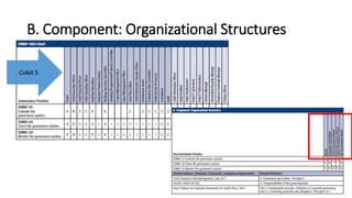 B. Component: Organizational Structures
Cobit 5
 