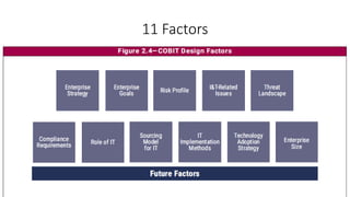 11 Factors
 