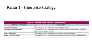 Factor 1 - Enterprise Strategy
 