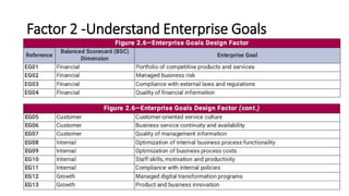 Factor 2 -Understand Enterprise Goals
 