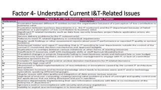 Factor 4- Understand Current I&T-Related Issues
 