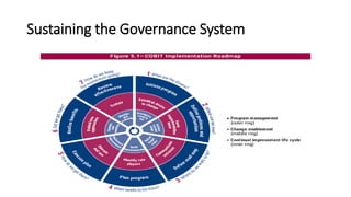 Sustaining the Governance System
 