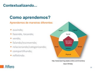 Contextualizando...


   Como aprendemos?
   Aprendemos de maneiras diferentes:

      ouvindo;
      fazendo, tocando;
      vendo;
      falando/escrevendo;
      relacionando/categorizando;
      compartilhando;
      refletindo.
                                     http://www.learning-styles-online.com/inventory
                                                     Sean Whitely

                                                                                       19
 