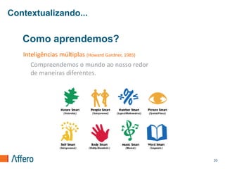 Contextualizando...

   Como aprendemos?
   Inteligências múltiplas (Howard Gardner, 1985)
      Compreendemos o mundo ao nosso redor
      de maneiras diferentes.




                                                    20
 