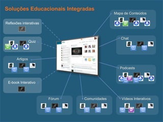 Soluções Educacionais Integradas
                                                      Mapa de Conteúdos

Reflexões interativas



                                                         Chat
                     Quiz
                                                                     YK       YK
                                                                     App      App




          Artigos

    YK         YK                                        Podcasts
    App        App




                                                               YK      YK
                                                               App     App
 E-book Interativo



                              Fórum     Comunidades       Vídeos Interativos

                            YK    YK    YK    YK         YK                  YK
                            App   App   App   App        App                 App


                                                                                    38
 
