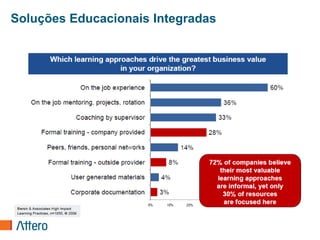 Soluções Educacionais Integradas
 