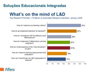 Soluções Educacionais Integradas
 