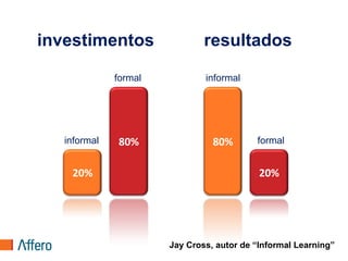 investimentos                  resultados

              formal           informal




   informal   80%                80%       formal


    20%                                     20%




                       Jay Cross, autor de “Informal Learning”
 