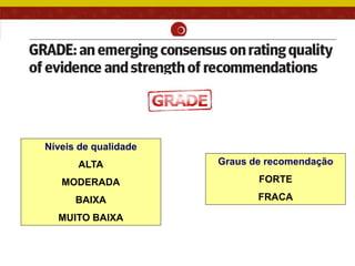 Graus de recomendação
FORTE
FRACA
Níveis de qualidade
ALTA
MODERADA
BAIXA
MUITO BAIXA
 