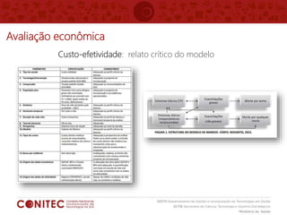 Avaliação econômica
Custo-efetividade: relato crítico do modelo
 