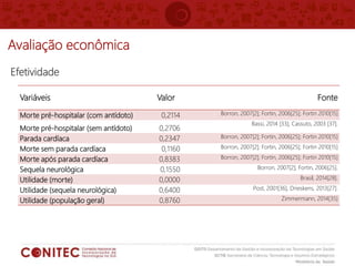 Avaliação econômica
Variáveis Valor Fonte
Morte pré-hospitalar (com antídoto) 0,2114 Borron, 2007[2]; Fortin, 2006[25]; Fortin 2010[15]
Morte pré-hospitalar (sem antídoto) 0,2706
Bassi, 2014 [33]; Cassuto, 2003 [37].
Parada cardíaca 0,2347 Borron, 2007[2]; Fortin, 2006[25]; Fortin 2010[15]
Morte sem parada cardíaca 0,1160 Borron, 2007[2]; Fortin, 2006[25]; Fortin 2010[15]
Morte após parada cardíaca 0,8383 Borron, 2007[2]; Fortin, 2006[25]; Fortin 2010[15]
Sequela neurológica 0,1550 Borron, 2007[2]; Fortin, 2006[25].
Utilidade (morte) 0,0000 Brasil, 2014[28].
Utilidade (sequela neurológica) 0,6400 Post, 2001[36], Drieskens, 2013[27].
Utilidade (população geral) 0,8760 Zimmermann, 2014[35]
Efetividade
 