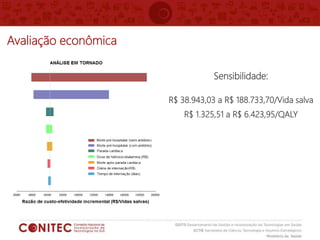 Avaliação econômica
Sensibilidade:
R$ 38.943,03 a R$ 188.733,70/Vida salva
R$ 1.325,51 a R$ 6.423,95/QALY
 