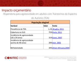 Impacto orçamentário
Risperidona para agressividade em adultos com Transtornos do Espectro
do Autismo (TEA)
População elegível
Variável Valor Fonte
Prevalência de TEA 1,1% Brugha, 2011
Cobertura no SUS 75%Paula, 2011
Incidência de agressividade
(18 a 29 anos) 31%Eaves, 2007
Incidência de agressividade
(acima de 40 anos) 20%Holt_2002
Refratariedade 34%Oliver-Africano,2009
 