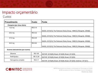 Impacto orçamentário
Custos
Procedimento Custo Fonte
Clozapina (por dose diária)
12,5 mg R$ 0,16
SIASG, 2015[10]; The Parkinson Study Group, 1999[12]; Morgante, 2004[6]
25,0 mg R$ 0,32
SIASG, 2015[10]; The Parkinson Study Group, 1999[12]; Morgante, 2004[6]
37,5 mg R$ 0,48
SIASG, 2015[10]; The Parkinson Study Group, 1999[12]; Morgante, 2004[6]
50,0 mg R$ 0,64
SIASG, 2015[10]; The Parkinson Study Group, 1999[12]; Morgante, 2004[6]
Exames laboratoriais (por exame)
Glicemia R$ 1,85 SIGTAP, 2016[28]; Brasil, 2014[29]; Brasil, 2013[30].
Perfil lipídico R$ 12,38 SIGTAP, 2016[28]; Brasil, 2014[29]; Brasil, 2013[30].
Hemograma completo R$ 4,11
SIGTAP, 2016[28]; Brasil, 2014[29]; Brasil, 2013[30]; Goldman, 2014[31].
 