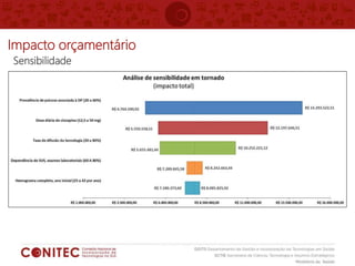Impacto orçamentário
Sensibilidade
 