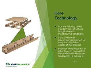 Core
Technology
 Our anti-wicking cores
maintain their structural
integrity even in
moist/humid conditions.
 Core and runner
placement is designed to
carry the distributed
weight of the product.
 Superior to honeycomb or
other layered corrugated
block methods which are
susceptible to moisture.
14
 