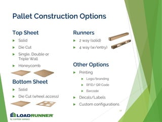 Pallet Construction Options
Top Sheet
 Solid
 Die Cut
 Single, Double or
Triple Wall
 Honeycomb
Bottom Sheet
 Solid
 Die Cut (wheel access)
Runners
 2 way (solid)
 4 way (w/entry)
Other Options
 Printing
 Logo/branding
 RFID/ QR Code
 Barcode
 Decals/Labels
 Custom configurations
17
 