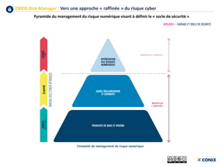 EBIOS Risk Manager : Vers une approche « raffinée » du risque cyber
Pyramide du management du risque numérique visant à définir le « socle de sécurité »
 
