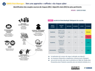 EBIOS Risk Manager : Vers une approche « raffinée » du risque cyber
Identification des couples sources de risques (SR) / objectifs visés (OV) les plus pertinents
 