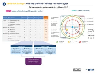EBIOS Risk Manager : Vers une approche « raffinée » du risque cyber
Cartographie des parties prenantes critiques (PPC)
 