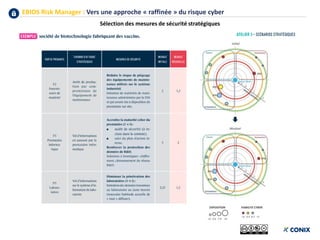 EBIOS Risk Manager : Vers une approche « raffinée » du risque cyber
Sélection des mesures de sécurité stratégiques
 
