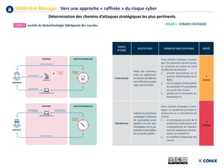 EBIOS Risk Manager : Vers une approche « raffinée » du risque cyber
Détermination des chemins d’attaques stratégiques les plus pertinents
 