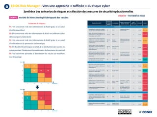 EBIOS Risk Manager : Vers une approche « raffinée » du risque cyber
Synthèse des scénarios de risques et sélection des mesures de sécurité opérationnelles
 