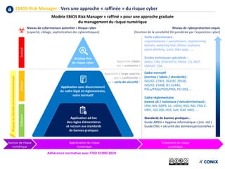 EBIOS Risk Manager : Vers une approche « raffinée » du risque cyber
Niveau de cybermenace potentiel > Risque cyber
[capacité, ciblage, sophistication des cyberattaques]
OrdinaireElaboréAvancé
Approche ciblée,
par « scénarios »
Application avec discernement
du cadre légal et réglementaire,
voire normatif
Application ad hoc
des règles élémentaires
et recours aux standards
de bonnes pratiques
Approche à large spectre,
par « conformité »
au « socle de sécurité »
Niveau de cyberprotection requis
[fonction de la sensibilité SSI pondérée par l’exposition cyber]
Risquesaccidentelsetenvironnementaux
Avancé
Appréciation du risque
numérique
Sources de risque
numérique
Traitement du risque
numérique
Analyse fine
du risque cyber
Adhérence normative avec l’ISO 31000:2018
Modèle EBIOS Risk Manager « raffiné » pour une approche graduée
du management du risque numérique
Standards de bonnes pratiques :
Guide ANSSI « Hygiène informatique » (niv. std.)
Guide CNIL « sécurité des données personnelles »
Cadre normatif
(normes / labels / standards) :
ISO/IEC 27001, ISO/IEC 29100,
ISO/IEC 15408, IEC 62443,
PSCo/PASSI/PDIS/PRIS, PCI-DSS, …
Cadre règlementaire
(textes UE / nationaux / extraterritoriaux) :
LPM, NIS, GDPR, LIL, eIDAS, RGS, RGI, PSSI-E,
II901, IGI1300, HDS, SoX, ISAE-3402, …
Veille cybermenace :
cryptomalware / ransomware, cryptomining
botnets, watering hole, fileless malware,
spear phishing, scam, fake apps, …
Guides techniques spécialisés :
ANSSI, CNIL (PIA/AIPD), ENISA, CIS, NIST,
OWASP, CSA, …
 