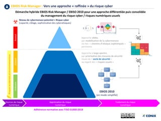 EBIOS Risk Manager : Vers une approche « raffinée » du risque cyber
Niveau de cybermenace potentiel > Risque cyber
[capacité, ciblage, sophistication des cyberattaques]
OrdinaireElaboréAvancé
Risquesaccidentelsetenvironnementaux
Avancé
Appréciation du risque
numérique
Sources de risque
numérique
Traitement du risque
numérique
Adhérence normative avec l’ISO 31000:2018
Démarche hybride EBIOS Risk Manager / EBISO 2010 pour une approche différentiée puis consolidée
du management du risque cyber / risques numériques usuels
EBIOS 2010
(en mode simplifié)
Approche à large spectre,
par priorisation des mesures de sécurité
issues du « socle de sécurité »
au regard des « risques usuels »
Approche ciblée,
par modélisation de la cybermenace
via des « chemins d’attaque sophistiqués »
pertinents
 