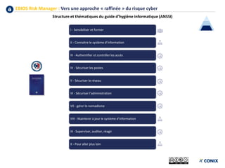 EBIOS Risk Manager : Vers une approche « raffinée » du risque cyber
I - Sensibiliser et former
II - Connaitre le système d’information
III - Authentifier et contrôler les accès
IV - Sécuriser les postes
V - Sécuriser le réseau
VI - Sécuriser l’administration
VII - gérer le nomadisme
VIII - Maintenir à jour le système d’information
IX - Superviser, auditer, réagir
X - Pour aller plus loin
Structure et thématiques du guide d’hygiène informatique (ANSSI)
 