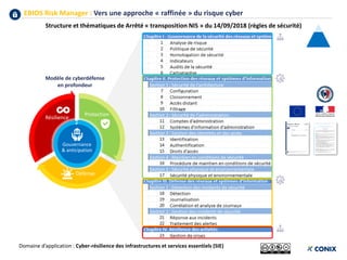 EBIOS Risk Manager : Vers une approche « raffinée » du risque cyber
Protection
Défense
Résilience
Gouvernance
& anticipation
Modèle de cyberdéfense
en profondeur
Structure et thématiques de Arrêté « transposition NIS » du 14/09/2018 (règles de sécurité)
Domaine d’application : Cyber-résilience des infrastructures et services essentiels (SIE)
 