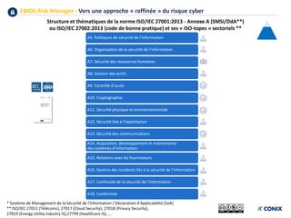 EBIOS Risk Manager : Vers une approche « raffinée » du risque cyber
A5. Politiques de sécurité de l’information
A6. Organisation de la sécurité de l’information
A7. Sécurité des ressources humaines
A8. Gestion des actifs
A9. Contrôle d’accès
A10. Cryptographie
A11. Sécurité physique et environnementale
A12. Sécurité liée à l’exploitation
A13. Sécurité des communications
A14. Acquisition, développement et maintenance
des systèmes d’information
A15. Relations avec les fournisseurs
A16. Gestion des incidents liés à la sécurité de l’information
A17. Continuité de la sécurité de l’information
A18. Conformité
Structure et thématiques de la norme ISO/IEC 27001:2013 - Annexe A (SMSI/DdA**)
ou ISO/IEC 27002:2013 (code de bonne pratique) et ses « ISO-topes » sectoriels **
* Système de Management de la Sécurité de l’Information / Déclaration d’Applicabilité (SoA)
** ISO/IEC 27011 (Télécoms), 27017 (Cloud Security), 27018 (Privacy Security),
27019 (Energy Utility Industry IS),27799 (Healthcare IS), …
 