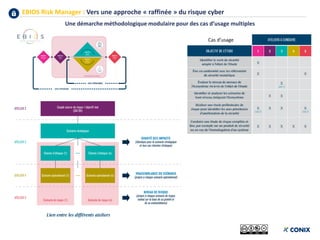 EBIOS Risk Manager : Vers une approche « raffinée » du risque cyber
Une démarche méthodologique modulaire pour des cas d’usage multiples
Cas d’usage
 