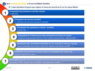 Le « Security by Design » et ses multiples facettes
Cartographie des processus et activités critiques
(cf. BPM, BPA)
Cartographie des données sensibles
(cf. classification des données structurées/non structurées)
Cartographie des applications critiques / sensibles
(cf. SLAs, PAS, …)
Cartographie de l’infrastructure et des composants techniques en support
(architecture réseau/stockage et télécoms L1/L2/L3, systèmes physiques/virtuels, middleware/SGBD, …)
Identification des vulnérabilités potentielles sur les composants critiques / exposés
(scan de vulnérabilités, tests d’intrusion, audit de conf, analyse de code, détection des SPOF, …)
Identification des scénarios de risques majeurs et cartographie des risques nets
(analyse de risques, BIA, use case, …)
Plan d’action (application des correctifs/upgrade, mise en conformité des configurations et procédures, …)
(gap analysis, PCA/PCI, quickwins, plan de remédiation, contre-audits ,plan de contrôle ,…)
1
2
3
4
5
6
7
p 14Janvier 2015
►7 steps QuickStart Program pour aligner le niveau de sécurité du SI sur les enjeux Métier
 