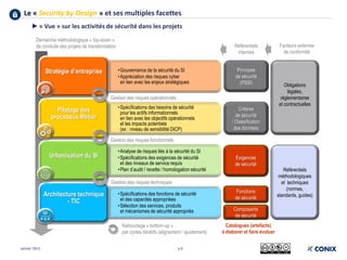 Le « Security by Design » et ses multiples facettes
Facteurs externes
de conformité
Référentiels
internes
Démarche méthodologique « top-down »
de conduite des projets de transformation
•Gouvernance de la sécurité du SI
•Appréciation des risques cyber
en lien avec les enjeux stratégiques
Stratégie d’entreprise
•Spécifications des besoins de sécurité
pour les actifs informationnels
en lien avec les objectifs opérationnels
et les impacts potentiels
(ex : niveau de sensibilité DICP)
Pilotage des
processus Métier
•Analyse de risques liés à la sécurité du SI
•Spécifications des exigences de sécurité
et des niveaux de service requis
•Plan d’audit / recette / homologation sécurité
Urbanisation du SI
•Spécifications des fonctions de sécurité
et des capacités appropriées
•Sélection des services, produits
et mécanismes de sécurité appropriés
Architecture technique
- TIC
Exigences
de sécurité
Composants
de sécurité
Fonctions
de sécurité
Principes
de sécurité
(PSSI)
Critères
de sécurité
/ Classification
des données
Obligations
légales,
réglementaires
et contractuelles
Référentiels
méthodologiques
et techniques
(normes,
standards, guides)
Catalogues (artefacts)
à élaborer et faire évoluer
Rebouclage « bottom-up »
par cycles itératifs (alignement / ajustement)
Gestion des risques techniques
Gestion des risques fonctionnels
Gestion des risques opérationnels
p 6Janvier 2015
►« Vue » sur les activités de sécurité dans les projets
 