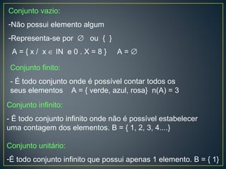 Conjunto vazio:
-Não possui elemento algum
-Representa-se por ∅ ou { }
A = { x / x ∈ IN e 0 . X = 8 } A = ∅
Conjunto finito:
- É todo conjunto onde é possível contar todos os
seus elementos A = { verde, azul, rosa} n(A) = 3
Conjunto infinito:
- É todo conjunto infinito onde não é possível estabelecer
uma contagem dos elementos. B = { 1, 2, 3, 4....}
Conjunto unitário:
-É todo conjunto infinito que possui apenas 1 elemento. B = { 1}
 