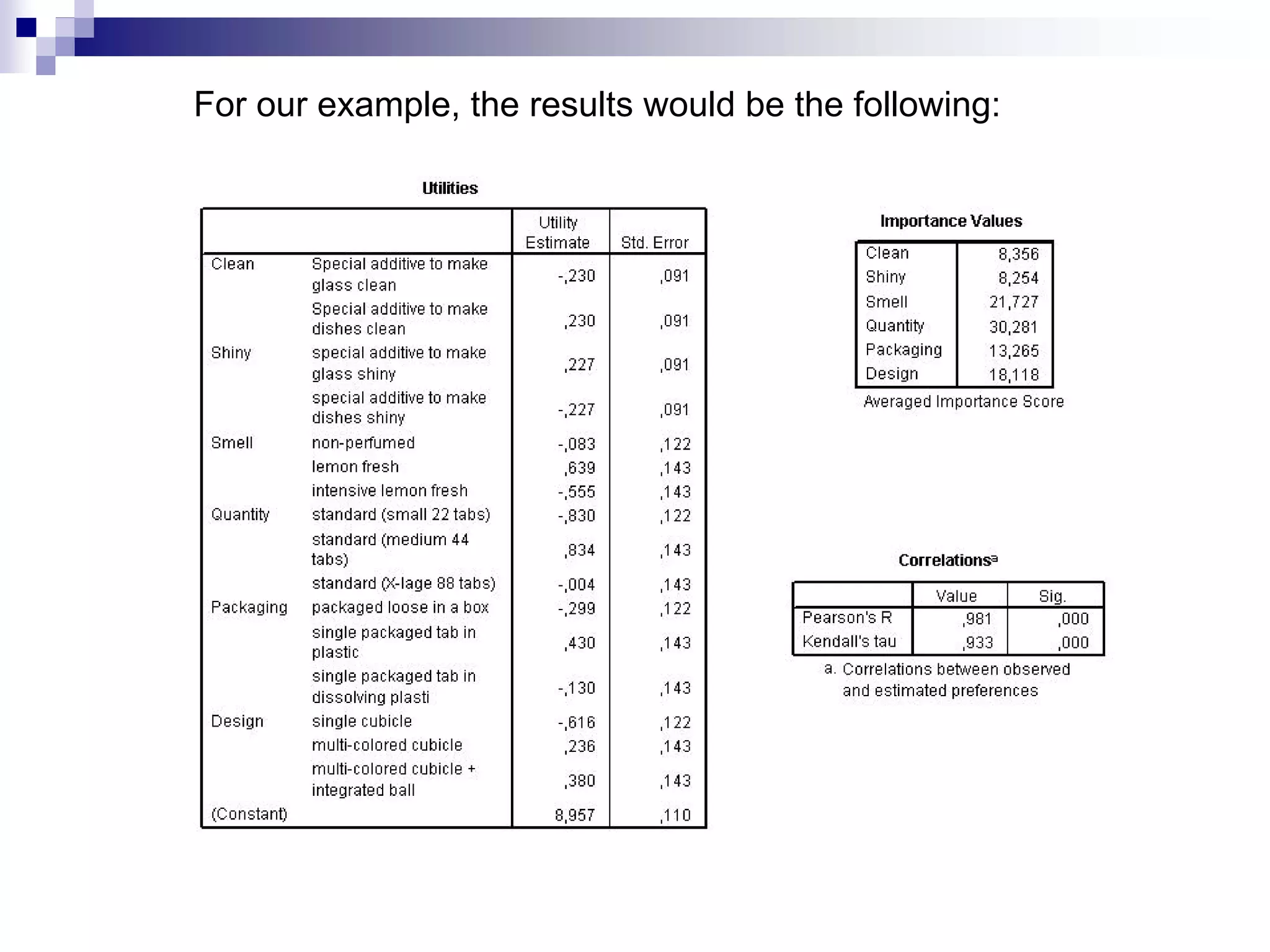For our example, the results would be the following:
 
