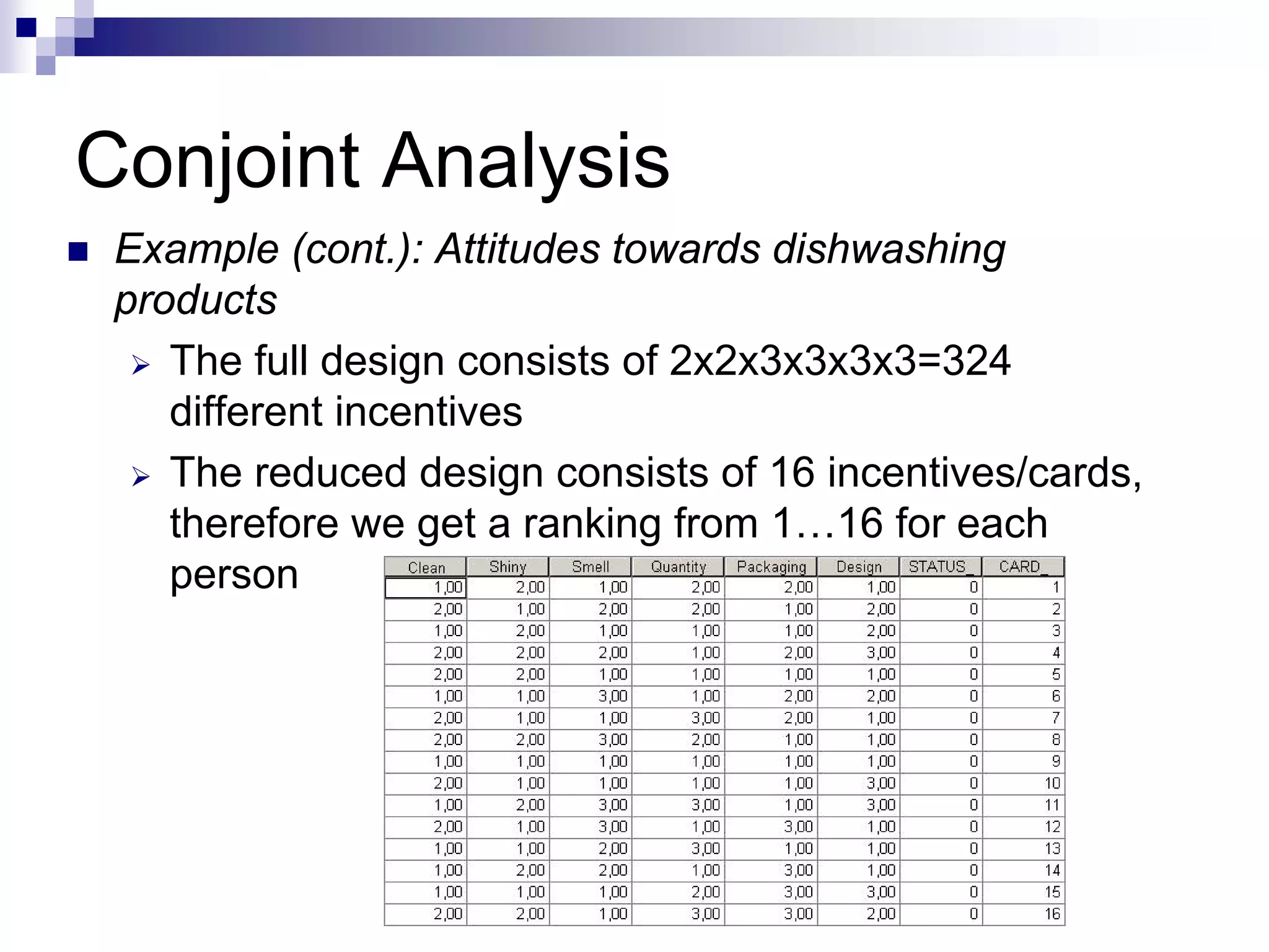 Conjoint Analysis
„ Example (cont.): Attitudes towards dishwashing
products
¾ The full design consists of 2x2x3x3x3x3=324
different incentives
¾ The reduced design consists of 16 incentives/cards,
therefore we get a ranking from 1…16 for each
person
 