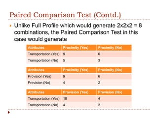 Paired Comparison Test (Contd.)
   Unlike Full Profile which would generate 2x2x2 = 8
    combinations, the Paired Comparison Test in this
    case would generate
         Attributes             Proximity (Yes)   Proximity (No)
         Transportation (Yes)   9                 6
         Transportation (No)    5                 3

         Attributes             Proximity (Yes)   Proximity (No)
         Provision (Yes)        9                 6
         Provision (No)         4                 2

         Attributes             Provision (Yes)   Provision (No)
         Transportation (Yes)   10                4
         Transportation (No)    4                 2
 