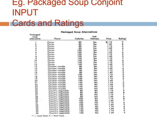 Conjoint Analysis.pptx